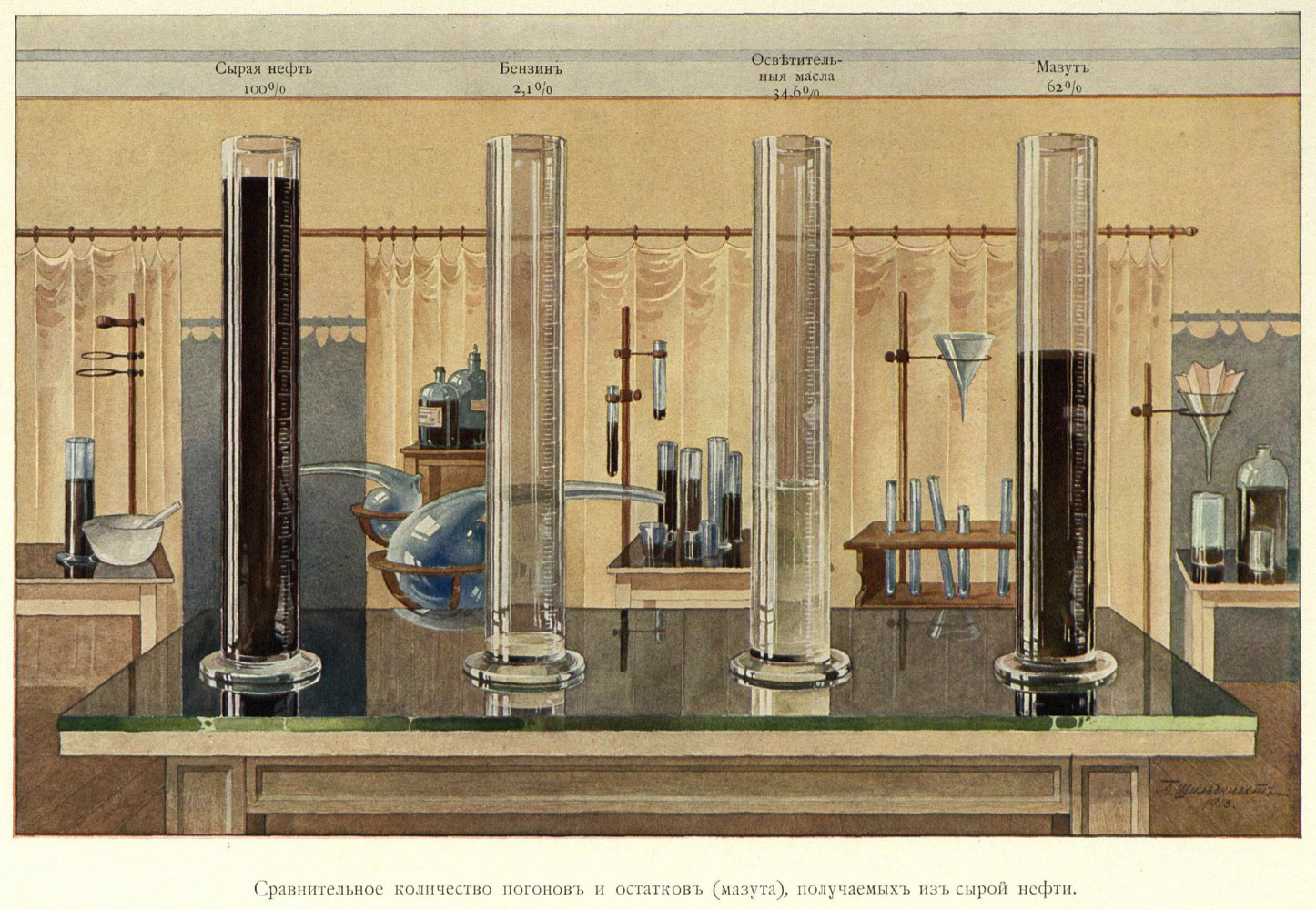 The laboratory tests as well as comparison of residues from the crude oil refining: Crude, Gasoline, Kerosene and Masut.